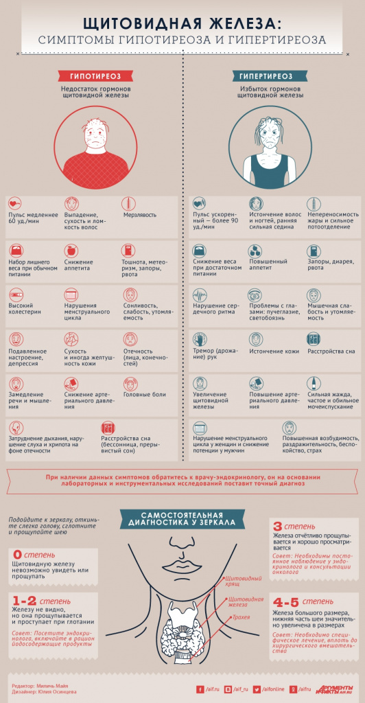 simptomy-gipotireoza-i-gipertireoza-1.jpg