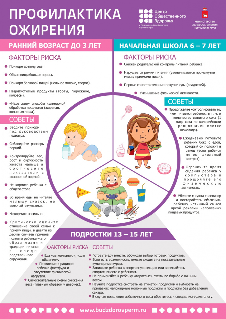 PROFILAKTIKA_OZhIRENIYa2020Q_page-0001.jpg