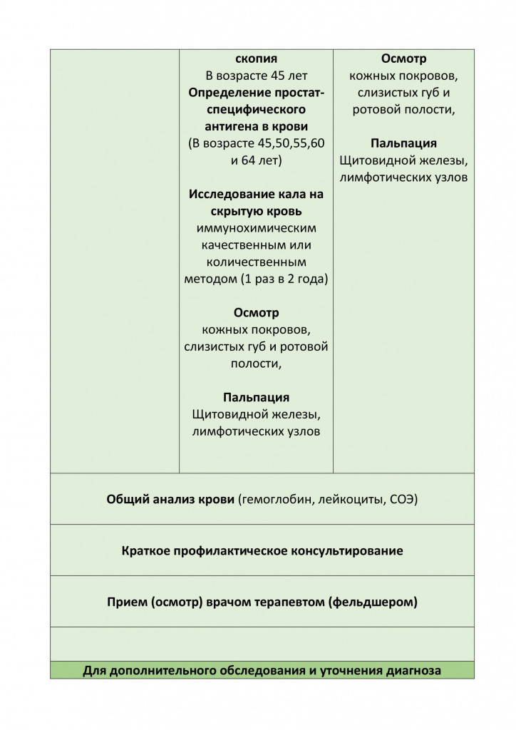 диспансеризация 2019г. по новому приказу на-3.jpg