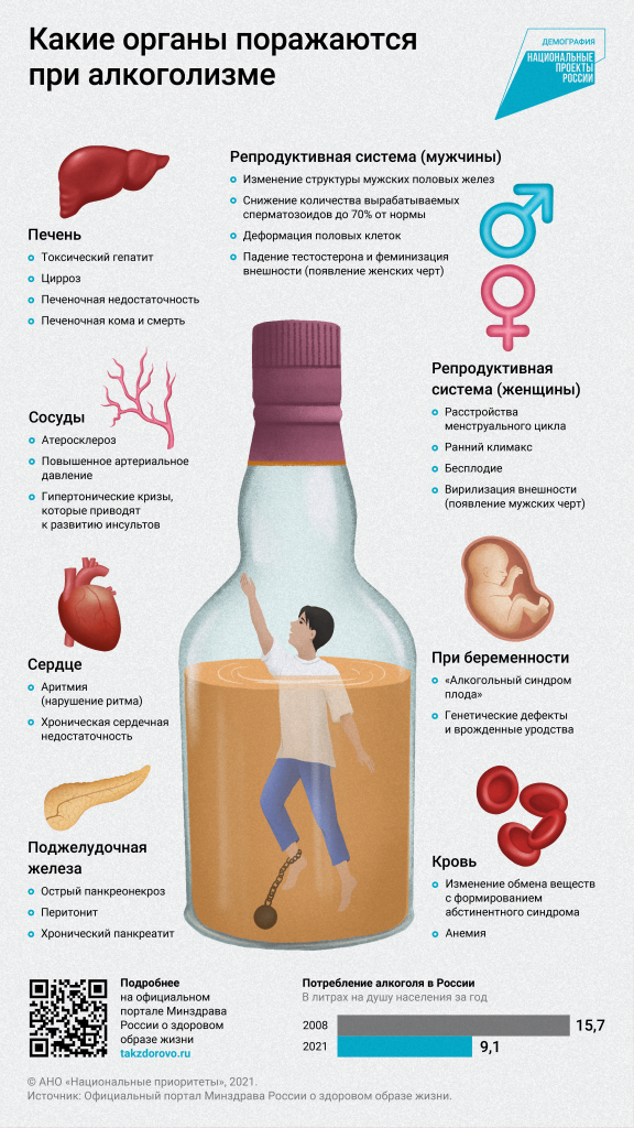 Какие органы поражаются при алкоголизме.png